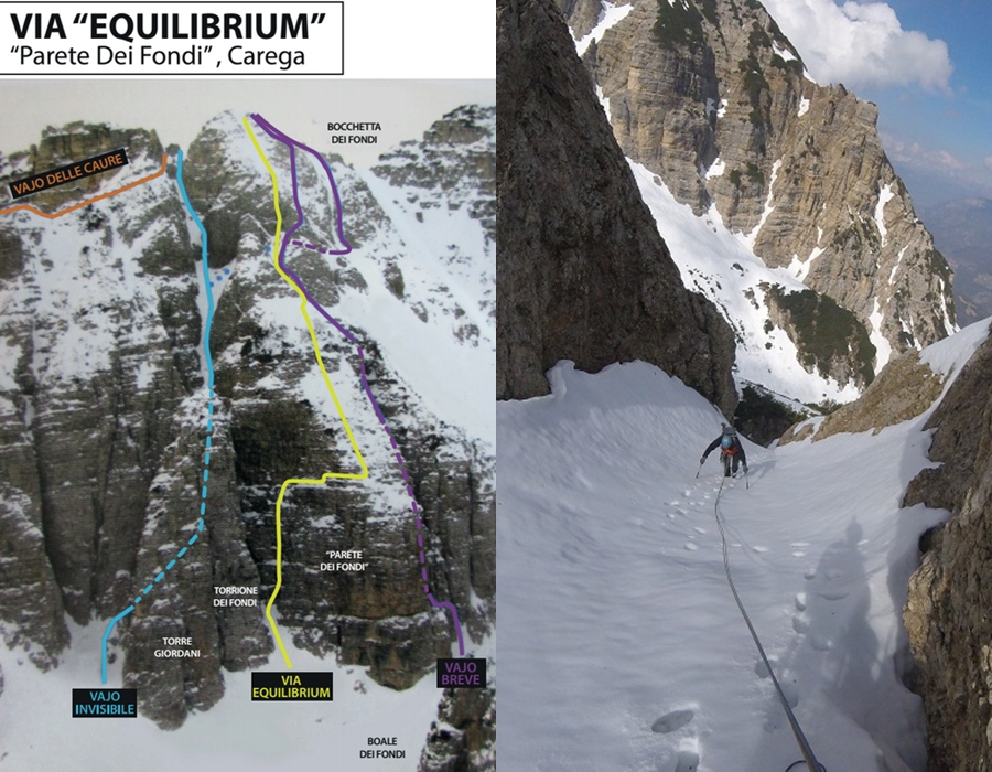 vajo equilibrium