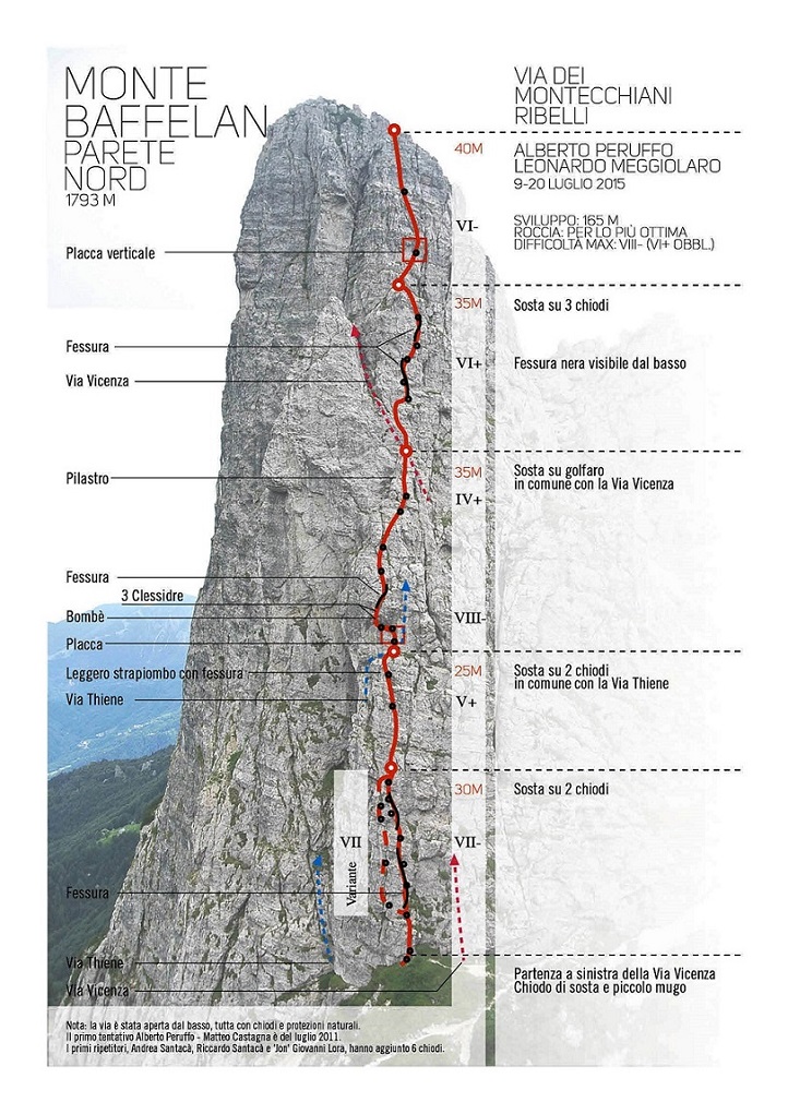 via montecchiani ribelli - relazione