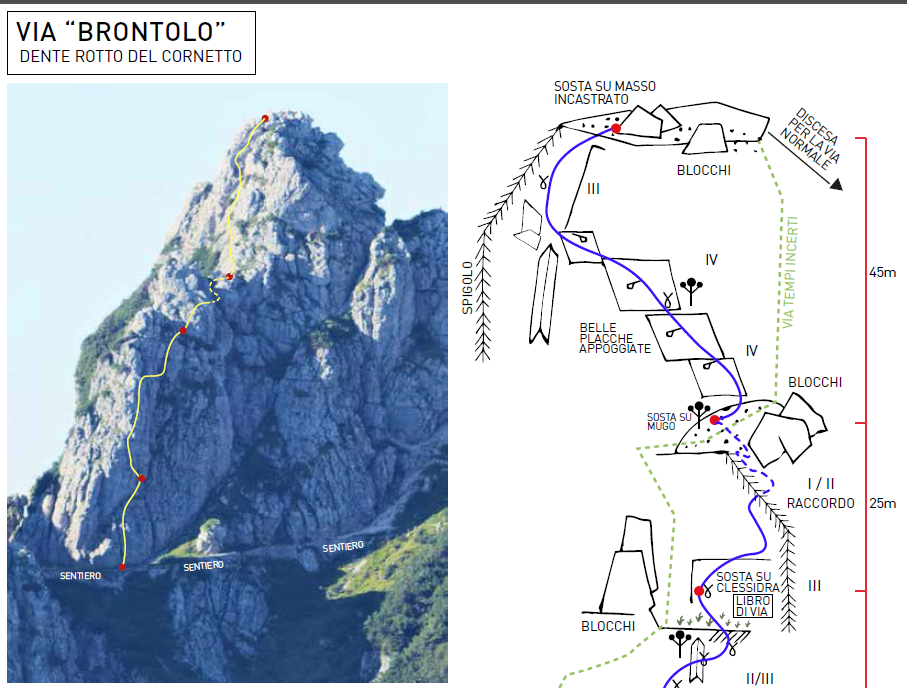 via brontolo monte cornetto